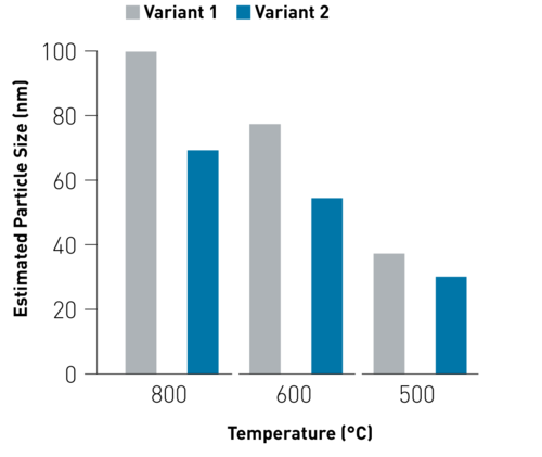 Iron Oxide Fe2O3 Particle Size by IBU-tec in Germany Data and Specifications Iron Oxide Fe2O3 Particle Size by IBU-tec in Germany Data and Specifications